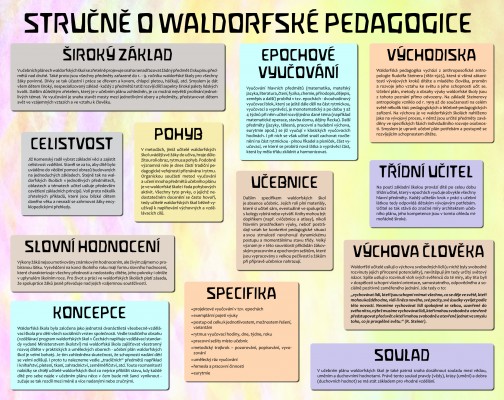 Waldorfská pedagogika 1